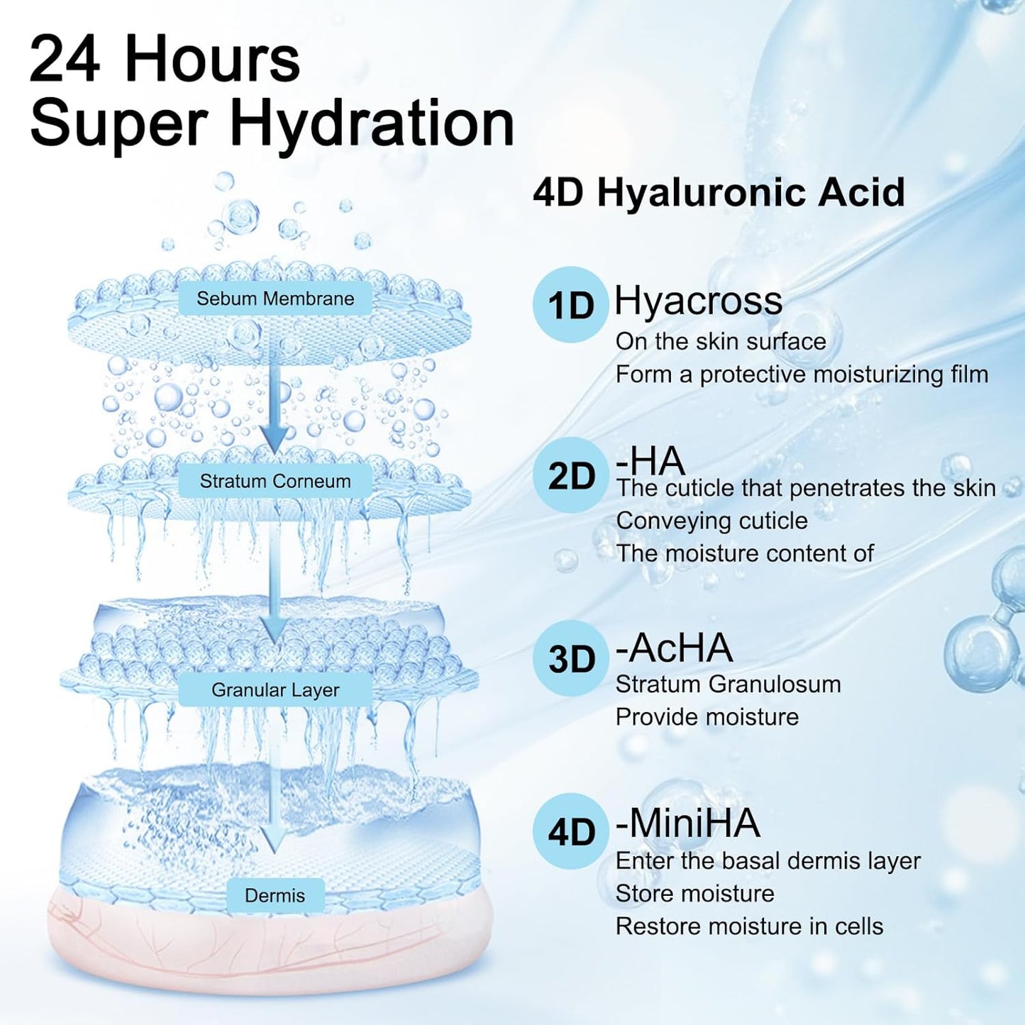 Ultra-Hydrating Serum 5% Hyaluronic Acid Smoother Skin|Pre-makeup SkinCare|Anti-Aging serum for face Single-Use Vials Skincare | Hyaluronic Acid Tubes for Sensitive skin|4D Hyaluronic Acid(1.2 ml)*30